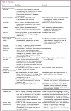 Simple Western用于创新药物临床试验pharmacodynamic（PD）生物标志物检测